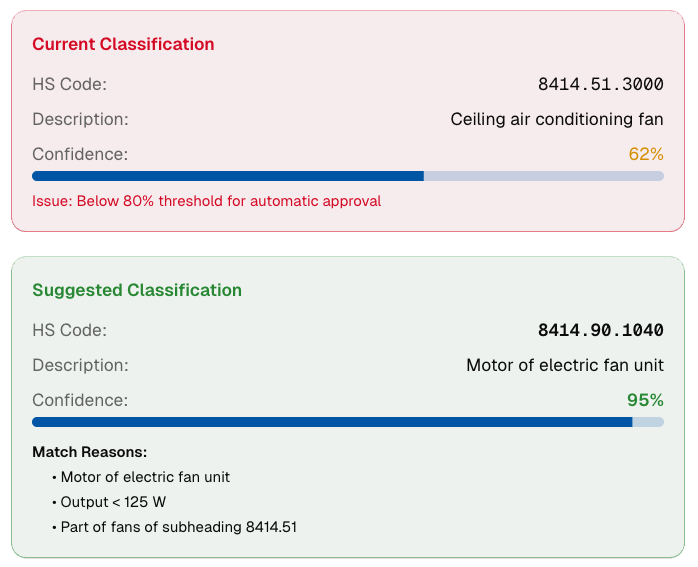 Sensor Tariff Code TariffSense